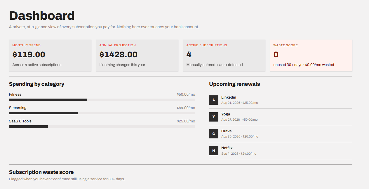 The SubAlly dashboard listing tracked subscriptions with monthly spend broken down by category